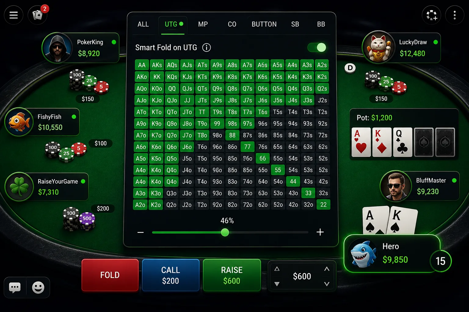 Ein Smart-Fold-Handbereichs-Raster auf einem Online-Pokertisch, bei dem bestimmte Starthände für automatisches Folden markiert sind